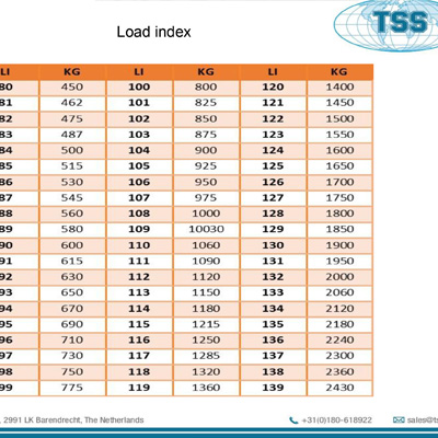 Tyre load index