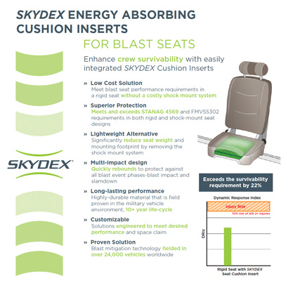 Skydex - Cushion Inserts